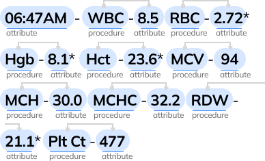 Uncertainty Detection example