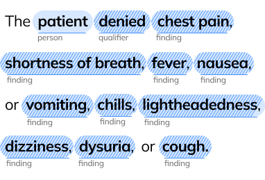 Uncertainty Detection example