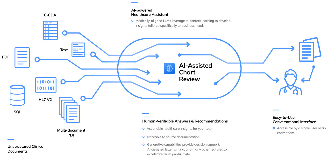emtelligent on a laptop
