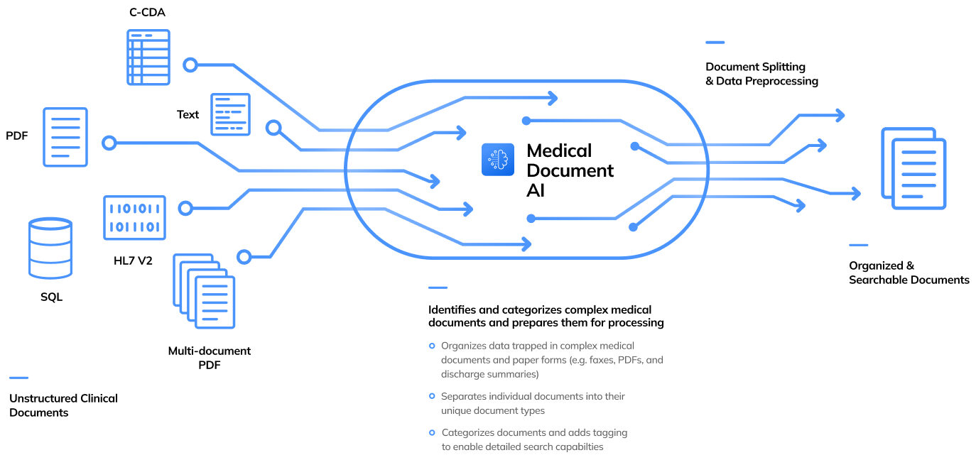 emtelligent on a laptop