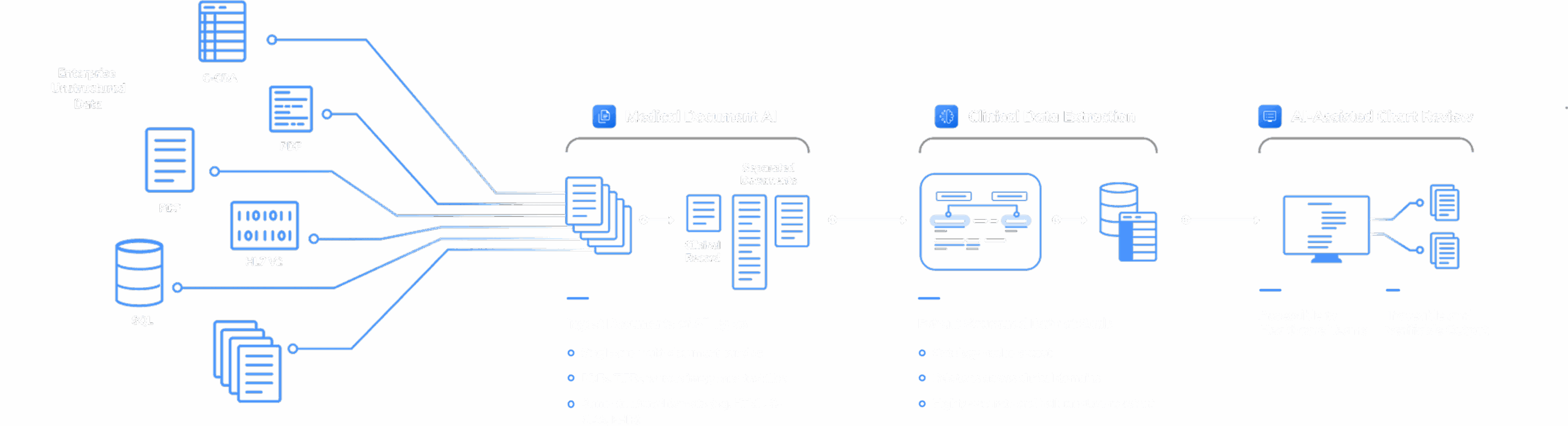 From unstructured notes to <span class="static-outline descender ascender">enterprise</span> insights.